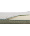 Matelas bébé aloe vera 60x120cm - Candide - Zoom intérieur