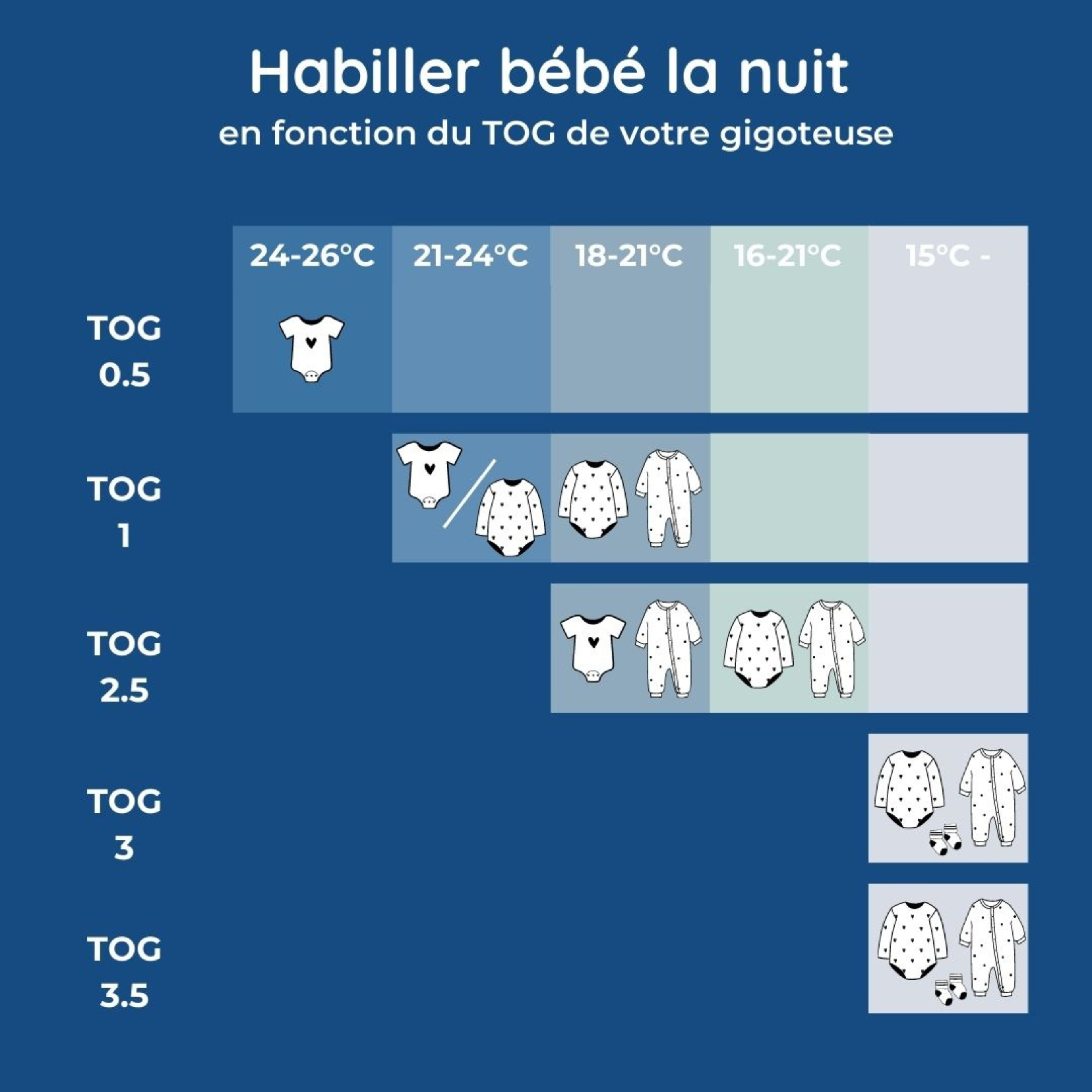 Comment habiller bébé pour la nuit ?