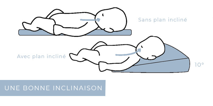 Les plans inclinés pour le lit de bébé – Ma Veilleuse Bebe MVB