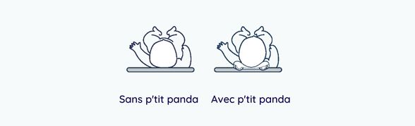 Utilisation du p'tit panda Candide