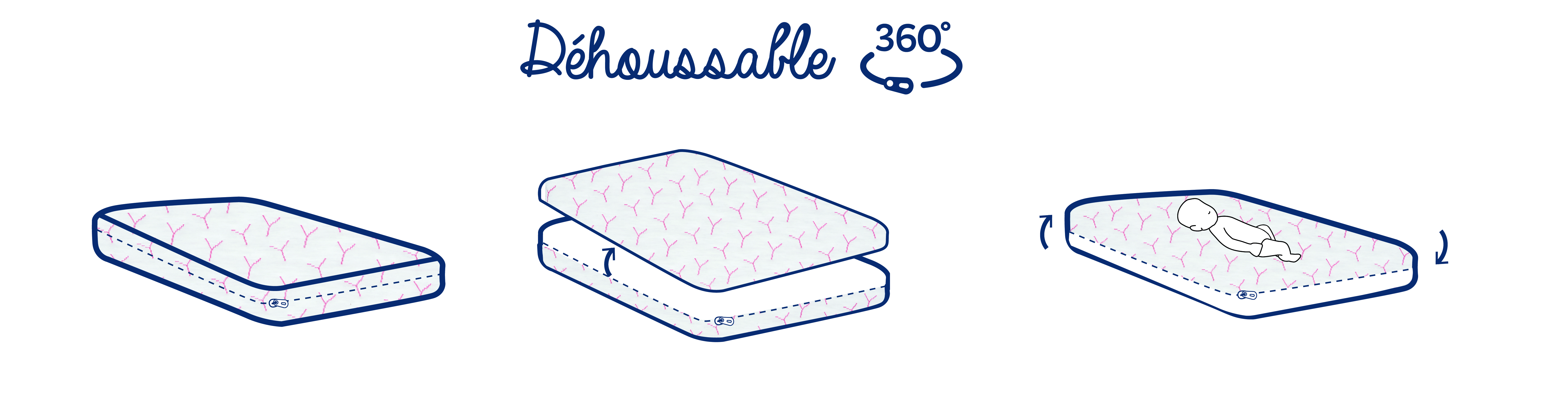 Matelas bébé déhoussable à 360°